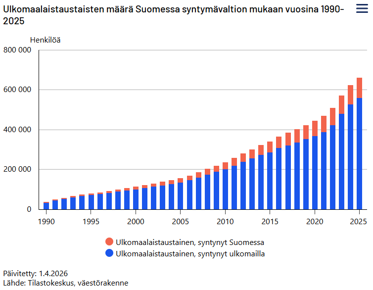 Vieraskielisiä 1990-2024
